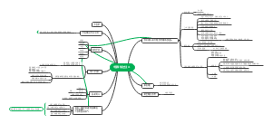 中国特色社会主义