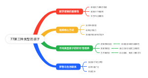 77课三种类型的孩子