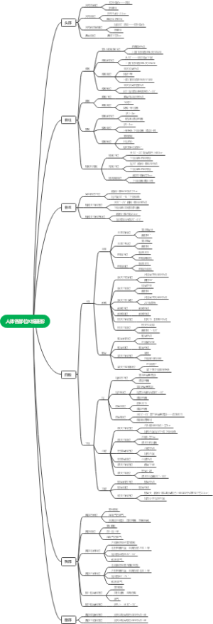 人体各部位X线摄影