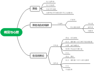 视觉与心理