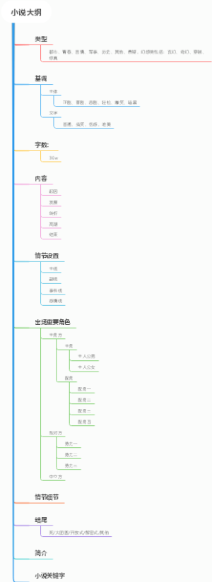 小说大纲