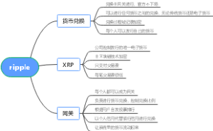 ripple与区块链
