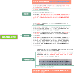 阴阳的概念与归类