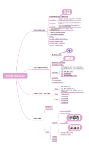 班级心理委员的建设和培训