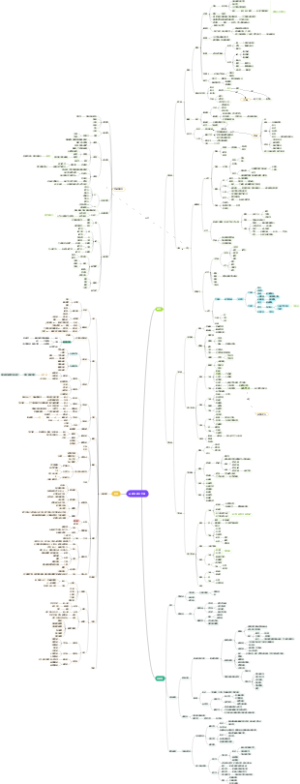 系统解剖学运动系统记忆版