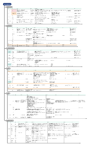 药理学中枢神经系统药物表格