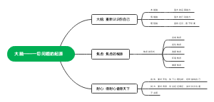 大脑——一切问题的起源