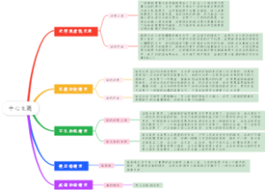 化学元素思维导图