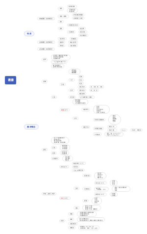 现代汉语–语音