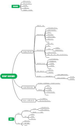2023运营工作规划