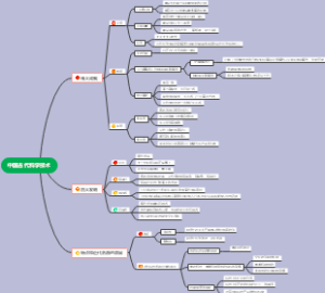 中国古代科学技术