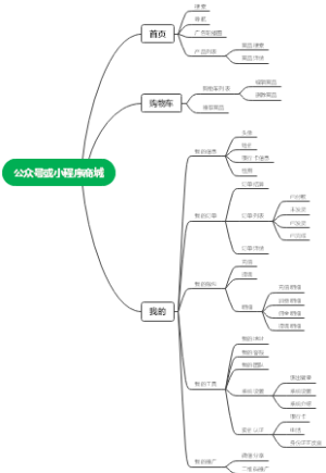 公众号或小程序商城