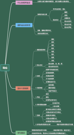 第一章 画面造型语言