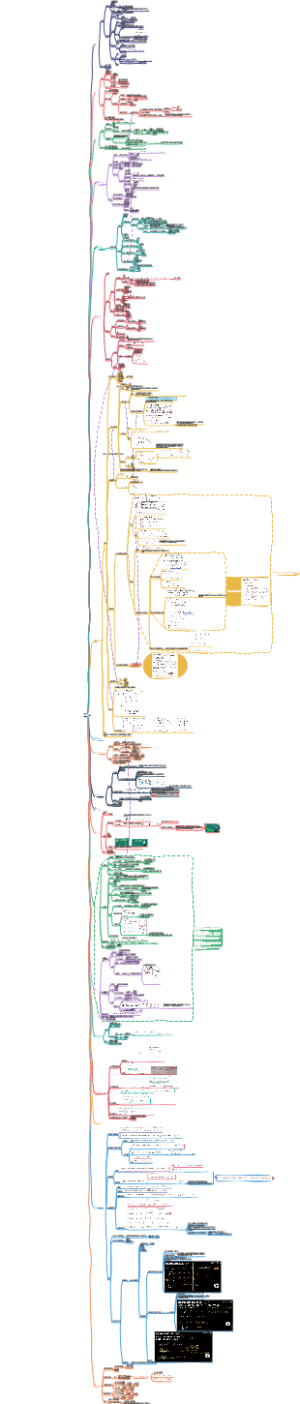 考研数学一高等数学知识点及常用方法