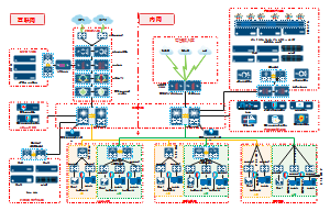 医院网络架构图