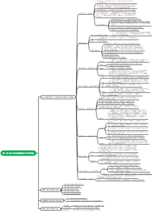 幼儿生长发育特点与卫生保健
