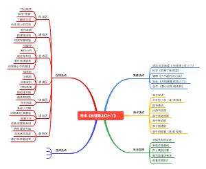 绘本《长征路上红小丫》