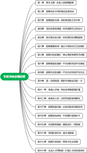 手把手教你做招聘