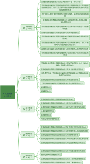 6.人力资源（32个）