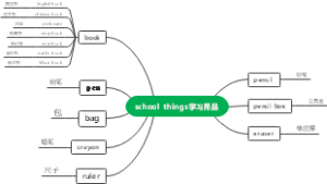 school  things学习用品