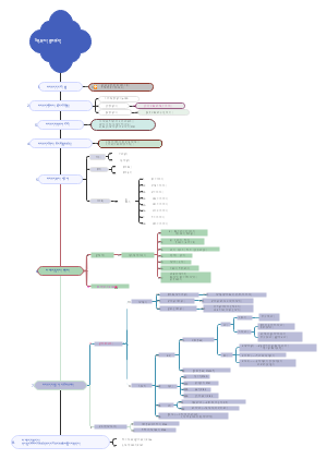 རྒྱས་ཚད།