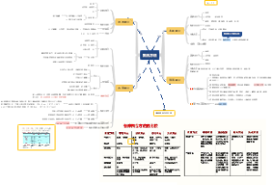高分子化学聚合方法