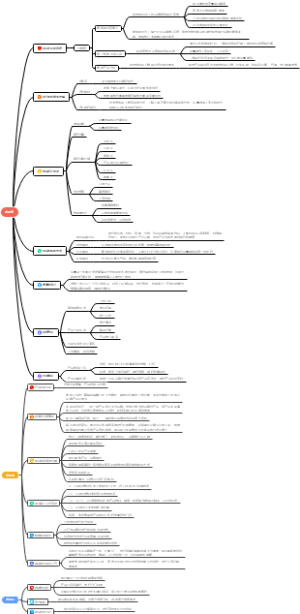 布展标准化方案