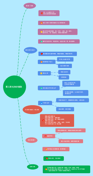 第三单元历史