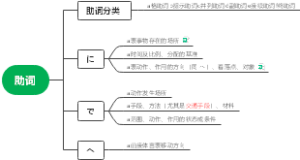 日语助词