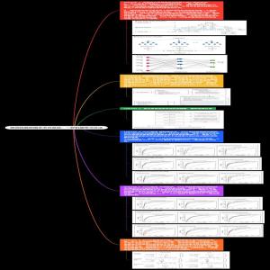 预测结肠肿瘤手术并发症：一种机器学习方法