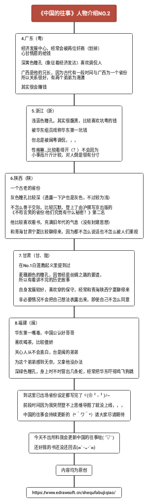 《中国的往事》人物介绍