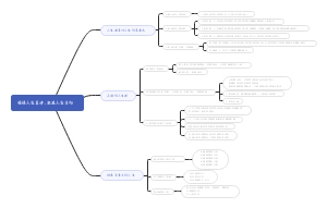 领悟人生真谛，把握人生方向