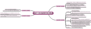 学前