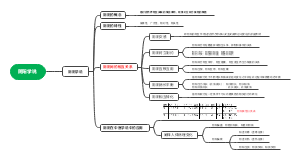 中医学的哲学基础