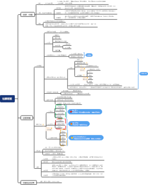 紫墨家社群规划