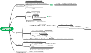 CFA财务报表分析利润表（考点6-10）