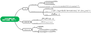 CFA金融数量方法货币时间价值（考点1-3）