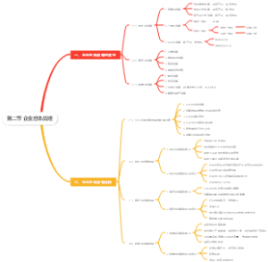 企业总体战略思维导图