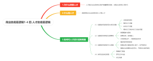 商业的底层逻辑1-4 人才的底层逻辑