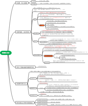 生理学胃液的分泌思维导图，六章2
