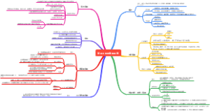 基因工程的载体系统