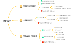 解析电商文案撰写全过程