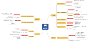 所有项目任务详情表