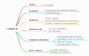 八上道法第六课
