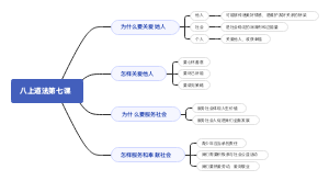 八上道法第七课