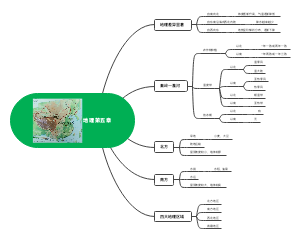 地理 第五章  初二 下
