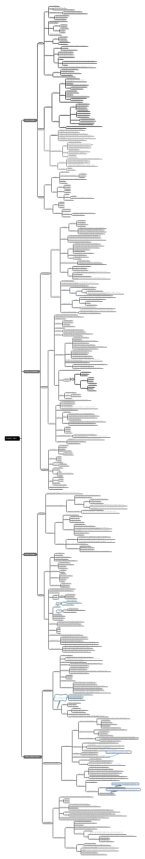 政治必修一【经济】