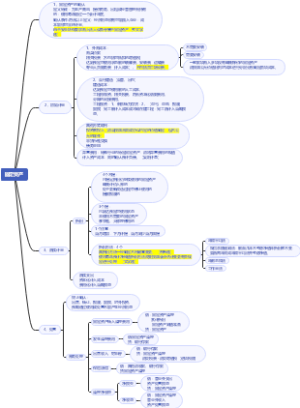 中级实务第二章固定资产