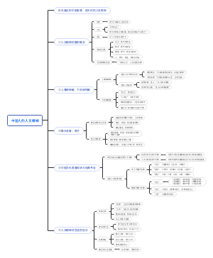 《中国人的人文精神》