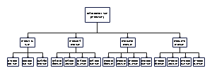 管理员管理系统组织结构图